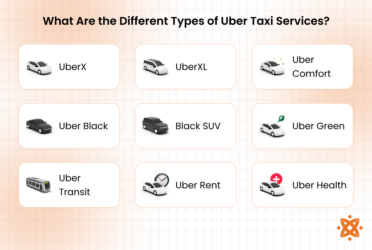 Uber Clone Services